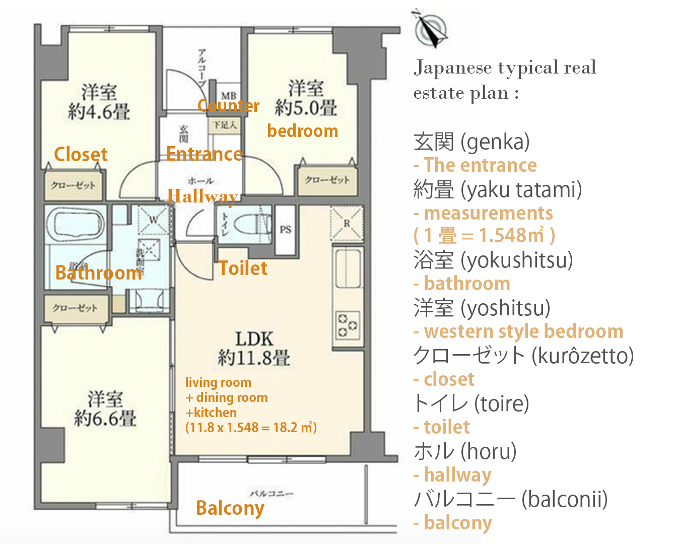 How to read Japanese plan tutorial